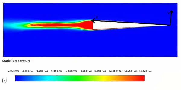 Cover photo for Analysis of the effects of positive ions and boundary layer temperature at various hypersonic speeds on boundary layer density