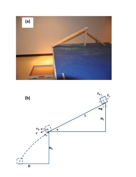 Redesigning an Experiment to Determine the Coefficient of Friction