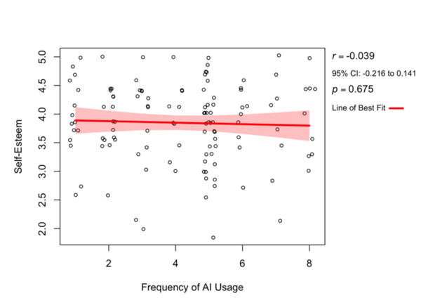 Cover photo for It's better than me: Investigating the psychological risks of AI on self-esteem