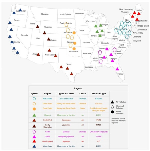 Cover photo for Understanding the correlation between various pollutants and cancer across geographical clusters in the U.S.