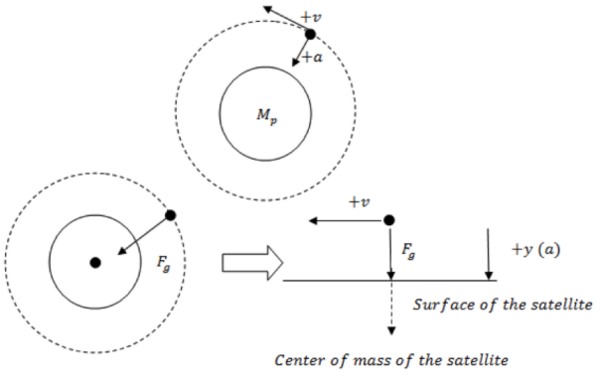Determining the Habitable Zone Around a Star