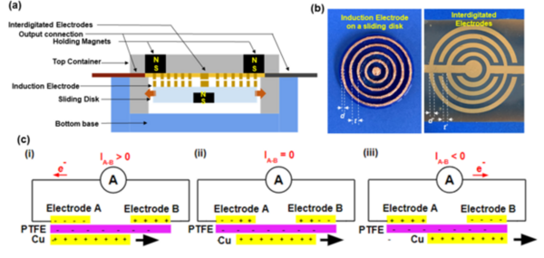 Cover photo for Triboelectric nanogenerators and self-powered sensors for smart farming