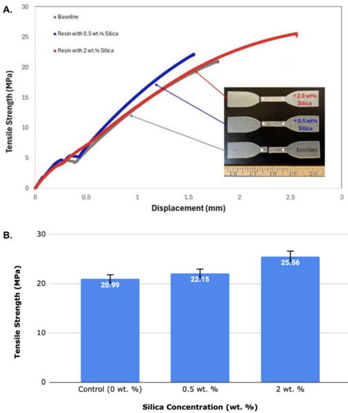 Stereolithography 3D-printed stents with silica and zirconia nanoparticle reinforcement for intracranial aneurysm treatment