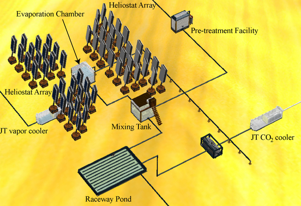 Towards an Integrated Solution for Renewable Water and Energy