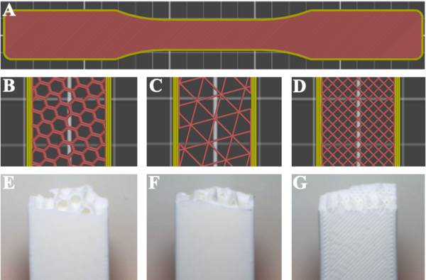 Influence of Infill Parameters on the Tensile Mechanical Properties of 3D Printed Parts
