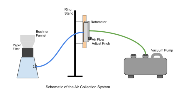 A Juxtaposition of Airborne Microplastics and Fiber Contamination in Various Environments