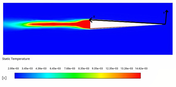 Analysis of the effects of positive ions and boundary layer temperature at various hypersonic speeds on boundary layer density