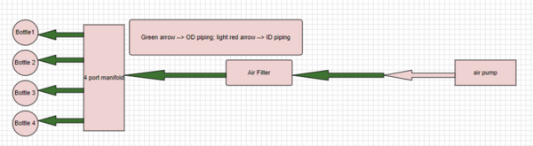 Effect of Different Growth Media on Algae’s Ability for Carbon Dioxide Biofixation