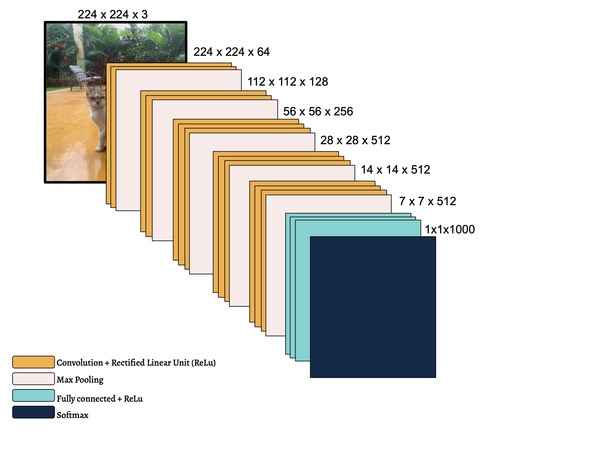 Transfer Learning for Small and Different Datasets: Fine-Tuning A Pre-Trained Model Affects Performance