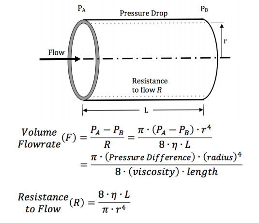 Comparing Suturing And Stapling In Coronary Bypass Grafting Anastomosis