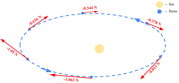 Predicting Orbital Resonance of 2867 Šteins Using the Yarkovsky Effect
