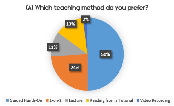 The Effect of Delivery Method, Speaker Demographics, and Physical Environment on the Engagement Level of Older Adults