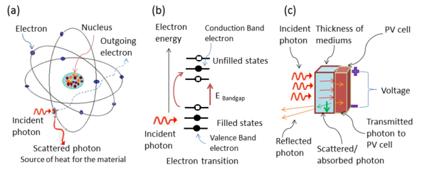 The Effect of Various Liquid Mediums on the Transport of Photonic Energy and its Impact on the Quantum Efficiency of Photovoltaic Cells 