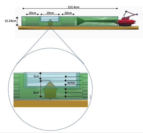 The Effect of Wind Mitigation Devices on Gabled Roofs