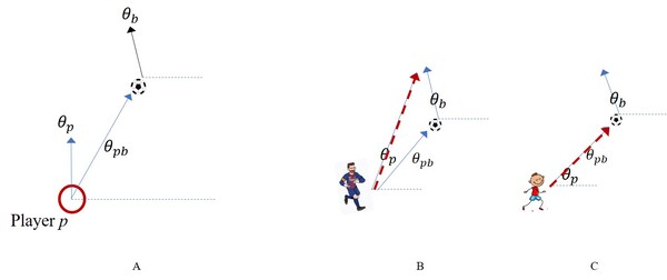 Understanding the movement of professional and high school soccer players