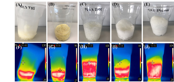 Monitoring the formation of polyurethane foams with an infrared camera: Classroom activity 