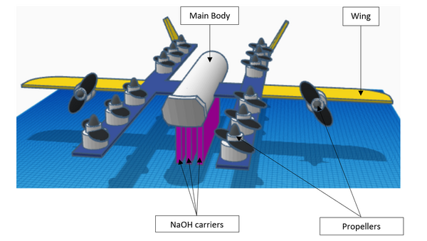 Use of drone with sodium hydroxide carriers to absorb carbon dioxide from ambient air