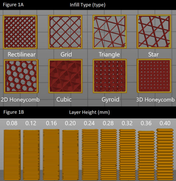 Optimizing 3D printing parameters: Evaluating infill type and layer height effects on tensile fracture force