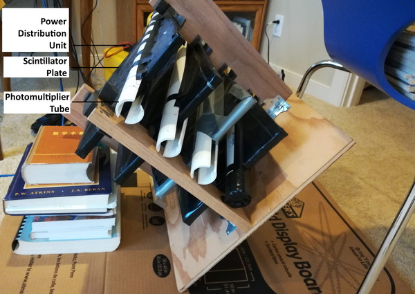 The Effects of Atmospheric Attenuation on Cosmic Ray Muons: How is Surface Level Cosmic Ray Muon Flux Affected by Atmospheric Attenuation?