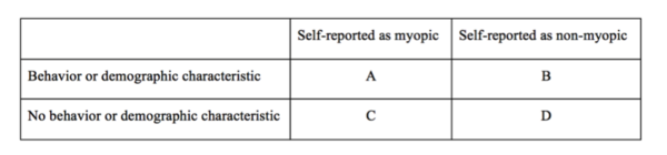 TGFβ1 Codon 10 Polymorphism and its Association with the Prevalence of Low Myopia