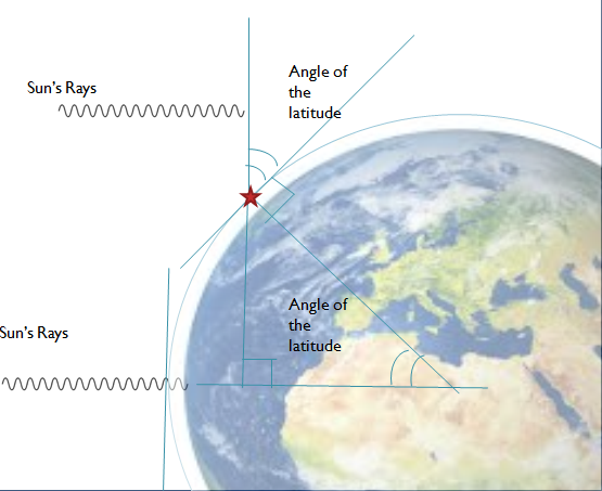 Modeling Energy Produced by Solar Panels