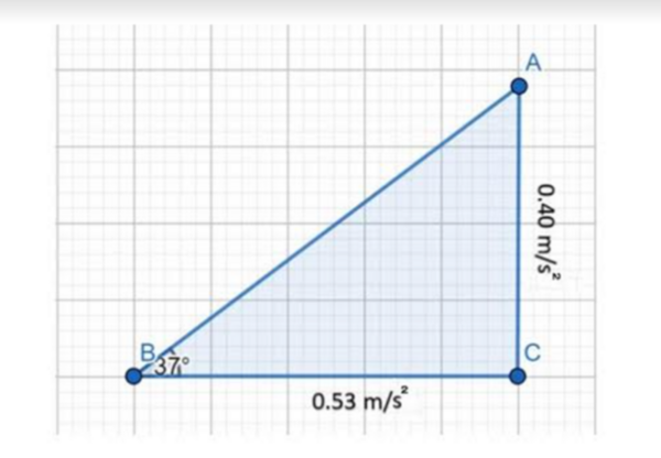 Extending Einstein’s elevator thought experiment to multiple spatial dimensions at the Luxor Hotel & Casino