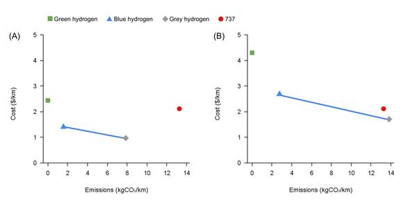 Investigating Hydrogen as a Potential Alternative to Kerosene in Fueling Commercial Aircraft