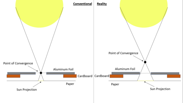 Comparing Measurements of Sun-Earth Distance: Shadow Method and Two Pinhole Method Variations