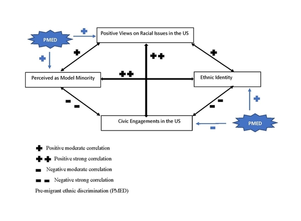 Sri Lankan Americans’ views on U.S. racial issues are influenced by pre-migrant ethnic prejudice and identity