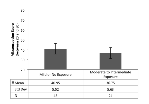 Investigating Teen Audism: The Development and Use of a Survey Scale to Measure Misconceptions of the Deaf Community in a Hearing High School