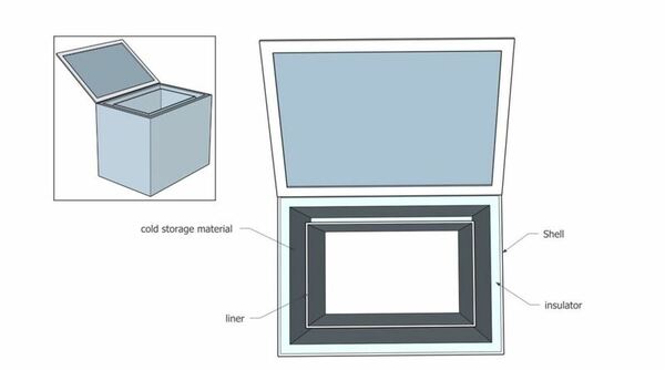 A new hybrid cold storage material