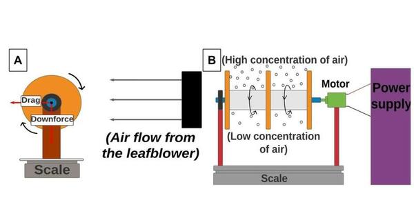 Utilizing the Magnus effect to produce more downforce than a standard wing