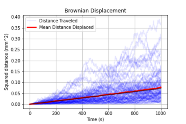 Assessing CDK5 as a Nanomotor for Chemotactic Drug Delivery
