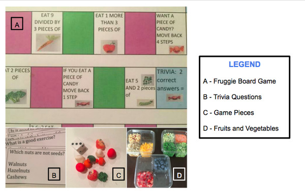 FRUGGIE – A Board Game to Combat Obesity by Promoting Healthy Eating Habits in Young Children