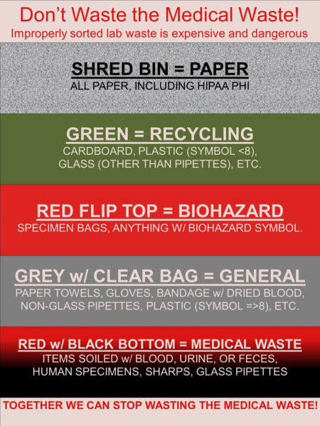 Don’t Waste the Medical Waste: Reducing Improperly Classified Hazardous Waste in a Medical Facility