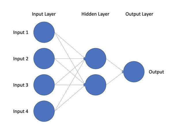 Cover photo for Post-Traumatic Stress Disorder (PTSD) biomarker identification using a deep learning model