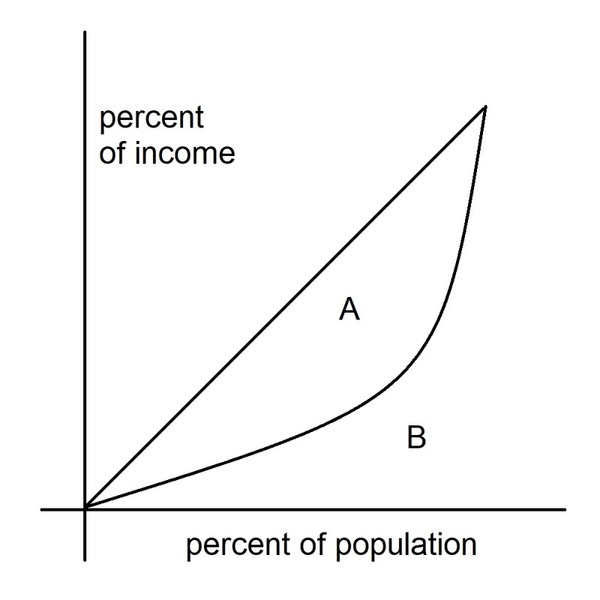 The relationship between income inequality and maternal mortality for black and white mothers