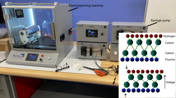 Linearity of piezoelectric response of electrospun polymer-based (PVDF) fibers with barium titanate nanoparticles