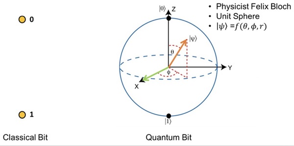 Hybrid Quantum-Classical Generative Adversarial Network for synthesizing chemically feasible molecules