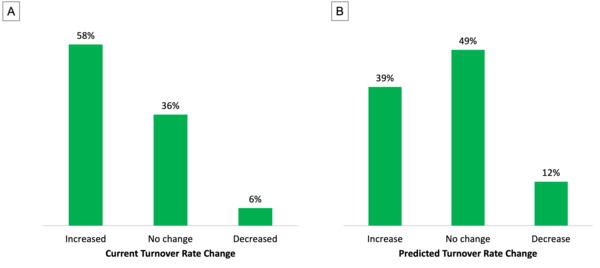 Employee resignation study in Fairfax County