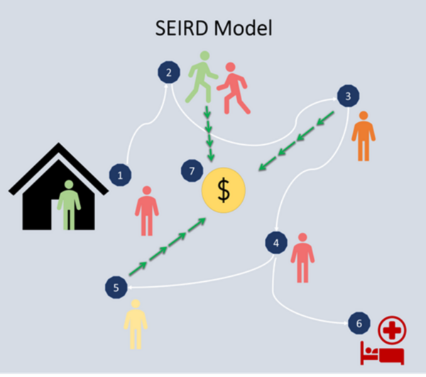 Modeling and optimization of epidemiological control policies through reinforcement learning
