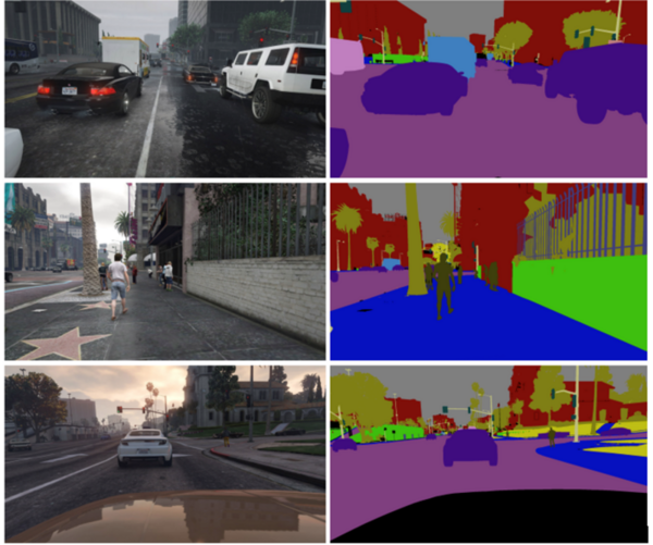 Effects of different synthetic training data on real test data for semantic segmentation