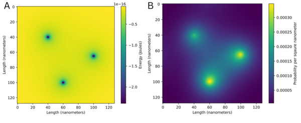 Solving the Schrödinger equation computationally using the Lanczos algorithm