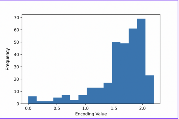 Quantitative definition of chemical synthetic pathway complexity of organic compounds