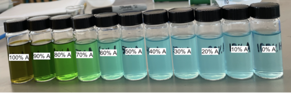 A colorimetric investigation of copper(II) solutions