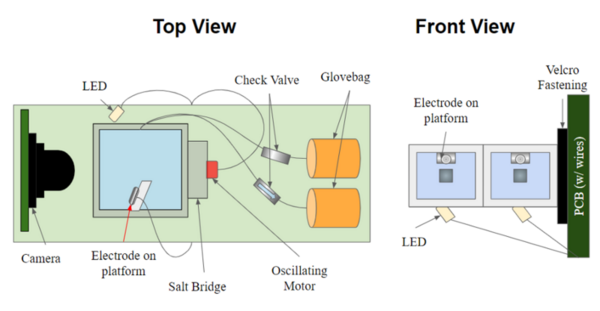 Effects of microconvection on bubble displacement during water electrolysis under microgravity