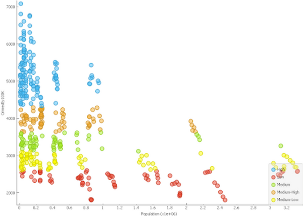 Implementing machine learning algorithms on criminal databases to develop a criminal activity index