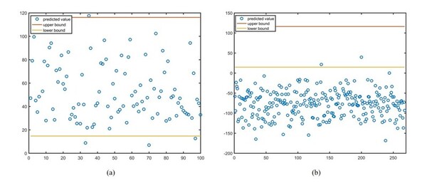 Entropy-based subset selection principal component analysis for diabetes risk factor identification