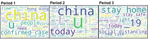 Understanding investors behaviors during the COVID-19 outbreak using Twitter sentiment analysis