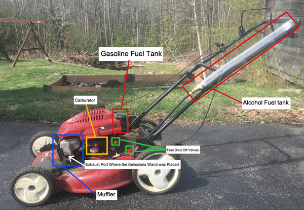 A comparison of small engine emissions powered by alcohol and gasoline fuel